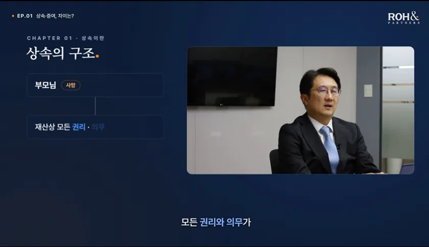 상속의 구조 강의 화면
