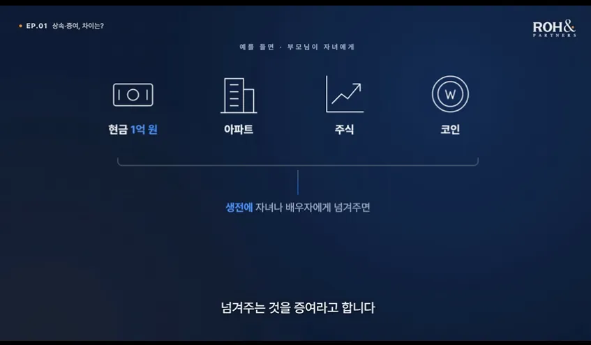 증여 예시 강의 화면